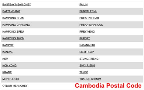 kratie postal code|region1 Kratie in Cambodia(khm) Postal Code zip/post code.